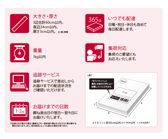 メール便対応アイテムに関するご注意